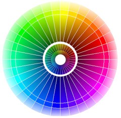 teoria das cores